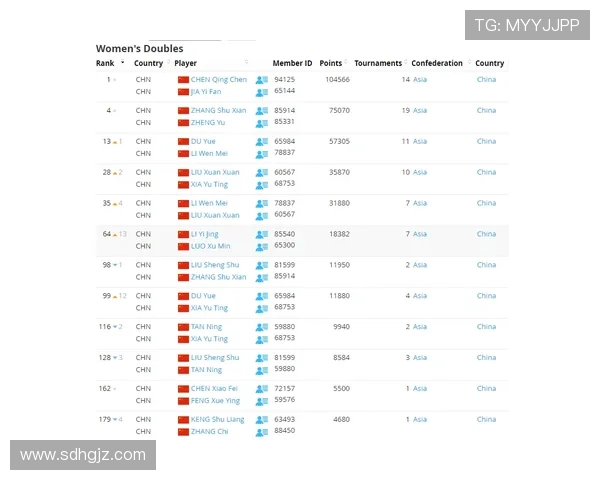 重庆羽毛球队在钻石联赛中以80分稳居积分榜首位引领群雄